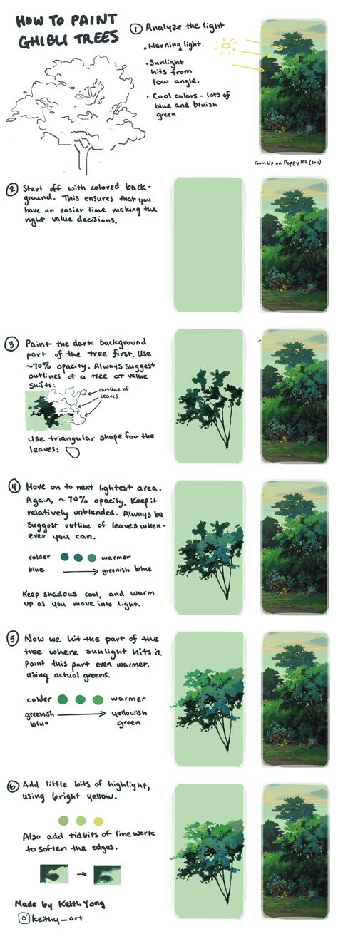 Tutorial on how to paint Ghibli style trees Drawing Guidelines, Landscape Studies, Drawing Backgrounds, Trees Drawing, Illustration Tips, Art Studio Ghibli, Nature Reference, Environment Reference, Landscape Reference