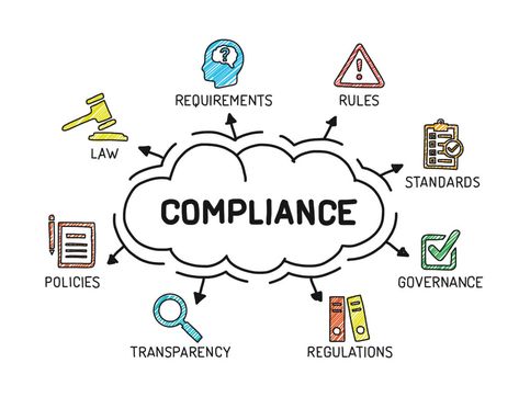 Get optimal #visibility into all #risk & #compliance aspects of your #organization with our #ABA #Endorsed – #Compliance #Management #Solution ➡http://bit.ly/2yrYuAJ Banking Humor, Healthcare Compliance, Environmental Health And Safety, Hipaa Compliance, Regulatory Affairs, Internal Control, Internal Audit, Regulatory Compliance, Corporate Training