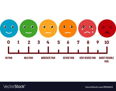 Emotion Scale, Granite Sign, Emotions Wheel, Pain Scale, Road Trip Map, Emdr Therapy, Birthday Post Instagram, Vector Sketch, Icon Set Vector