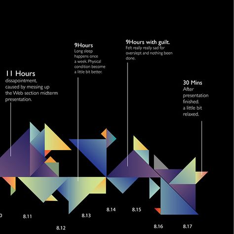 Emotion Data Visualization on Behance My School Life, Project Layout, Data Vizualisation, Life In New York, Emotion Chart, Data Visualization Design, Data Design, Information Poster, Info Design