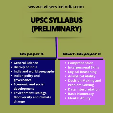 Upsc Prelims Syllabus, Prelims Syllabus, Ias Syllabus, Upsc Csat, Upsc Syllabus, Upsc Exam, Economic Geography, Study Stuff, Upsc Civil Services