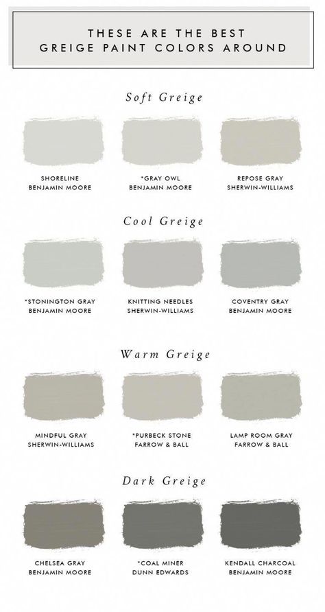 Bathroom DIY Storage #Greenbathroom #Bathroomdiyfurniture #Industrialbathroom #kitchenpaint Best Greige Paint, Best Greige, Gray Paint Colors, Interior Paint Colors Schemes, Greige Paint Colors, Greige Paint, Repose Gray, Farmhouse Paint, Gray Paint