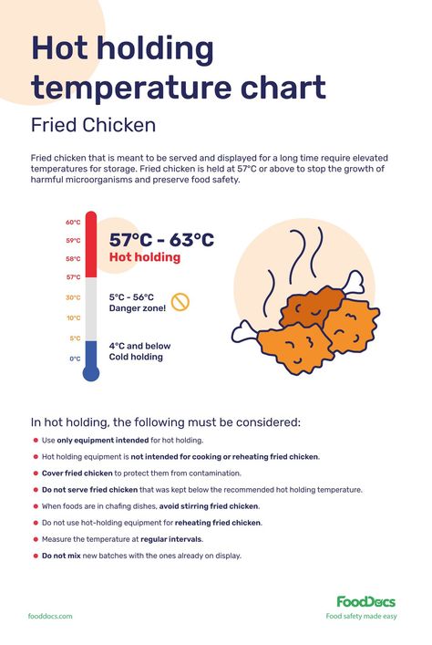 What is the minimum hot holding temperature for fried chicken | Download Free Chart Reheat Fried Chicken, Cooking Fried Chicken, Food Safety Training, Food Spoilage, Temperature Chart, Herb Garden In Kitchen, 15 Minute Meals, Free Chart, Cooking Temperatures