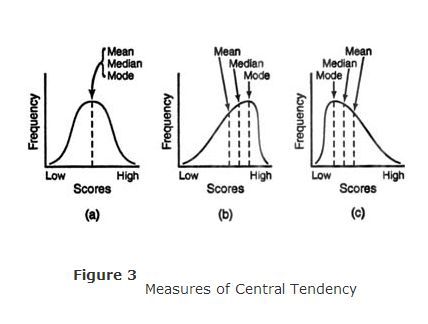 Descriptive Statistics Basic Statistics, Data Science Statistics, Statistics Notes, Descriptive Statistics, Cybersecurity Infographic, Mean Median Mode, Statistics Math, Ap Statistics, Science Gadgets