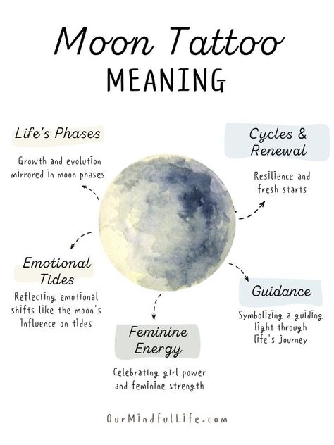 Moon tattoos meaning Moon Symbolism Meaning, Moon Tattoo Meaning, Poetry Tattoo, Nape Tattoo, Sun And Moon Tarot, Moon Phases Tattoo, Moon Meaning, Our Mindful Life, Tattoos Meaning