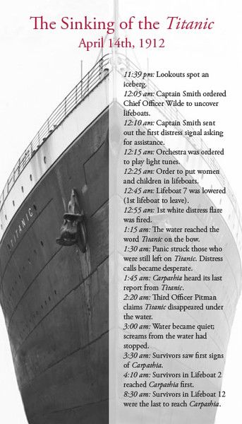 Titanic timeline Real Titanic, Titanic Sinking, Titanic Facts, Titanic History, Titanic Ship, Distress Signal, Time Line, Titanic Movie, Rms Titanic