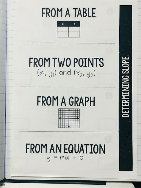 Secondary Math Classroom, Algebra Classroom, High School Special Education, Special Education Math, Teaching Algebra, School Algebra, Algebra Activities, Math Interactive, Math Interactive Notebook