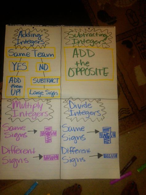 operations with integers Operations With Integers, Teaching Integers, Junior High Math, Math For Middle School, Math Integers, Integer Operations, Math Enrichment, Middle School Math Teacher, Sixth Grade Math