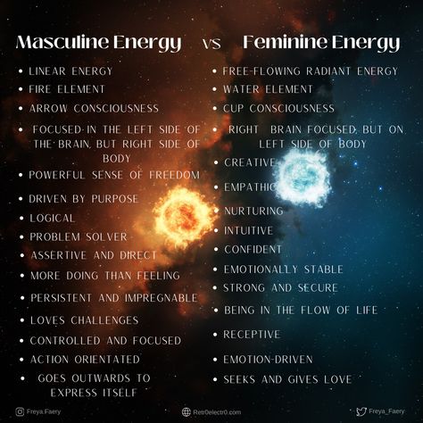 masculine and feminine energy traits Masculine Energy Traits, Masculine Energy Spiritual, Yin Energy Aesthetic, Dark Feminine Traits, Masculine Energy Aesthetic, Divine Masculine Aesthetic, Feminine Practice, Feminine Energy Traits, Masculine Vs Feminine