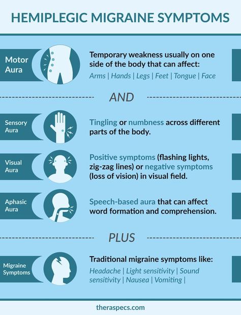 Top Hemiplegic Migraine Symptoms Infographic Complex Migraine, Types Of Migraines, Migraine Aura, Migraine Help, Forward Head Posture Exercises, Migraine Attack, Migraine Prevention, Chronic Migraines, Migraine Relief