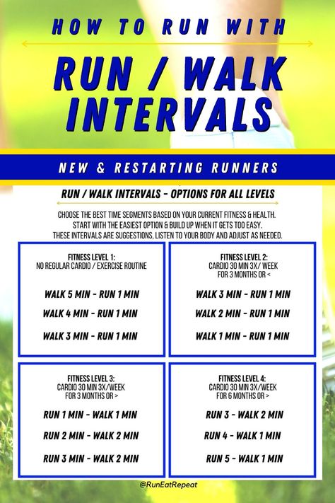 How to get started running for everyone from new walkers to returning runners. Find the best length of time to run and walk with these tips.  Ready to start running? Want to run further? Want to run faster? Be smart and plan your running workouts with intervals to enjoy your walk or run.   #RunEatRepeat Start Running Plan, Hal Higdon Half Marathon, Hal Higdon, Walk Workout, Cross Country Training, Starting Running, How To Get Faster, Full Body Weight Workout, Workouts Outside