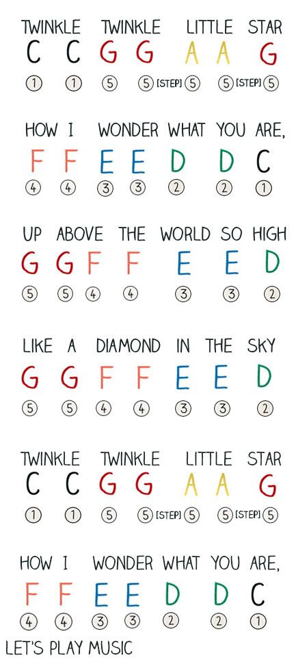 Twinkle Twinkle Little Star Sheet Music for Kids : perfect for beginners - includes printable music as well as a step by step lesson plan o... Piano Music For Kids, Akordy Na Ukulele, Keyboard Noten, Kunci Piano, Piano Music With Letters, Piano Music Easy, Piano Notes Songs, Kids Piano, Easy Piano Songs