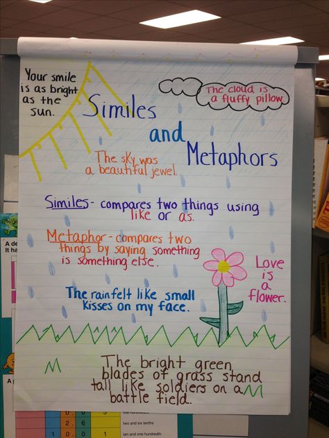 Similes and metaphors anchor chart (dead pin) Similes And Metaphors Anchor Chart, Metaphors Anchor Chart, Ela Anchor Charts, Similes And Metaphors, Classroom Anchor Charts, Writing Anchor Charts, 4th Grade Writing, Reading Anchor Charts, Third Grade Reading