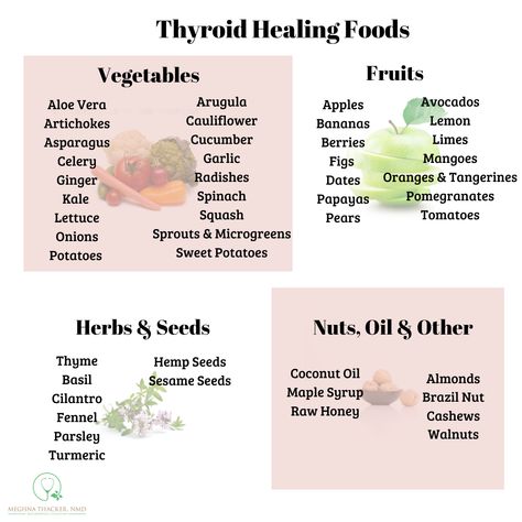 Foods To Help With Hypothyroid, Herbs For Hypothyroid, Healing Hypothyroid Naturally, Herbs For Thyroid Health, Food For Thyroid Health, Vitamins Guide, Thyroid Meal Plan, Thyroid Healing Foods, Hypothyroid Diet