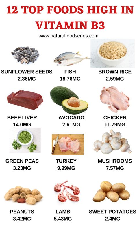 Vitamin B3 or niacin is necessary to regulate irregular cholesterol and blood sugar levels. Moreover, vitamin B3 helps process the fat in your body. Here are 12 foods that are high in Vitamin B3. #vitamins #vitaminB3 #Niacin #vitainB3foodsources. Foods High In Niacin, B3 Foods, Vitamin B3 Foods, Vitamin B3 Deficiency, Vitamin B Foods, Protein Chart, Niacinamide Benefits, Healthy Oil, Deficiency Symptoms