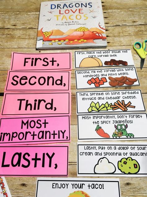 Dragons Love Tacos by Adam Rubin is the PERFECT story to teach about procedural, or how to, writing. In this blog post, I explain how I teach this unit with my students, using the writing process. We begin by stating the success criteria and end with publishing the final draft and an adorable dragon art project! Click here to read the blog post! Step Up To Writing 1st Grade, How To Writing Template, Procedure Writing Year 2, Sequence Writing First Grade, How To Writing 2nd Grade, Procedure Writing Grade 1, Procedural Writing Grade 1, How To Writing First Grade, How To Writing