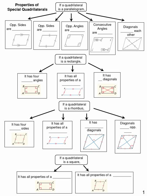 50 Properties Of Quadrilateral Worksheet | Chessmuseum Template Library Quadrilaterals Worksheet, Fraction Word Problems, Geometry Lessons, Teaching Geometry, Mathematics Geometry, Geometry High School, Teaching Mathematics, Geometry Worksheets, Math Interactive