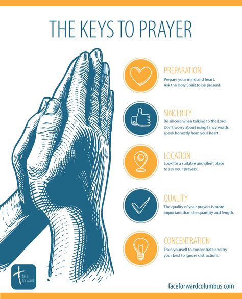 5 Keys to Prayer   Catholic Infographic | faith | prayers | Catholic faith | sincerity | Lord | Holy Spirit | amen | prayer tips God Centered Marriage, Bible Help, Prayer For Prosperity, Prayer For Studying, Prayer Catholic, Study Activities, Catholic Beliefs, Effective Prayer, Fast And Pray