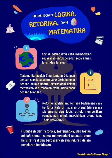 #poster #hubungan #logika #retorika #matematika Classroom Idea, Writing Inspiration, Poster Design, Writing, Quotes, Books, Quick Saves, Design, Art