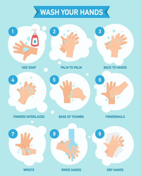 Washing hands properly infographic, vect... | Premium Vector #Freepik #vector #infographic #people #hand #medical Hand Washing Poster, Proper Hand Washing, Rules For Kids, Washing Hands, Hand Hygiene, Wash Your Hands, Icon Set, Hand Washing, Premium Vector