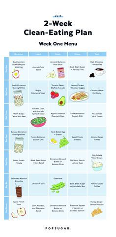 Clean Eating Chart, 28 Day Clean Eating Challenge, What Does Clean Eating Look Like, 30 Day Food Challenge Clean Eating, 30 Day Clean Eating Meal Plan, Clean Eating Diet Plan For Beginners, 30 Day Diet Challenge Clean Eating, How To Eat Clean, 30 Day Healthy Eating Challenge