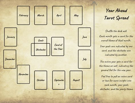 New Year Card Spread, Wheel Of The Year Tarot Spread, 12 Month Tarot Spread, 2024 Tarot Spread, New Year Tarot Spread 2024, Year Ahead Tarot Spread, New Year Tarot Spread, Year Tarot Spread, New Year Tarot