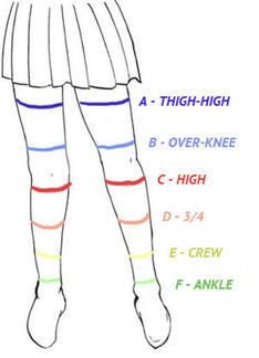 zettai ryouiki absolute territory grades chart Socks Drawing, Zettai Ryouiki, Drawing Clothes, What’s Going On, Drawing Base, Drawing Poses, Art Tips, Drawing Tips, Art Reference Photos