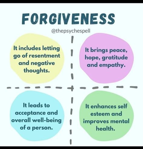 Forgiveness And Compassion, How To Heal Toxic Thoughts, What Does Forgiveness Look Like, What Is Forgiveness, Forgiveness Therapy, Forgiveness Ritual, Forgiveness Worksheet, What Does Forgiveness Mean, Forgiveness Affirmations