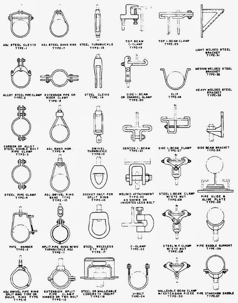 MECHANICAL INFORMATION.S SOURCE : An Introduction to Pipe Hanger Types , Application , And Design Pipe Hanger, Brass Pipe Fittings, Electrical Conduit, Steel Beams, Plumbing Pipe, Pipe Sizes, Fire Protection, Sprinkler System, Tools And Equipment