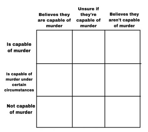 Friend Alignment Chart, Archive Of Alignment Charts, Charts To Fill Out, Character Charts Funny, Personality Alignment Chart, Ship Alignment Chart, Energy Alignment Chart, Oc Alignment Chart Funny, Alignment Charts Blank