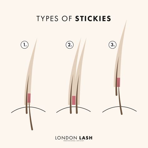 Do you know your stickies? 🧐😖 👉It’s common now within the industry, to see Stickies as somewhat of a common enemy! 🤬 😰They try to catch us out all the time, so to make sure you know what you’re looking for throughout and when completing you oh so important Stickie check at the end of each set! 👏 Lash Extensions Knowledge, Lash Extension Facts, Lash Extension Education, Esthetics School, Eyelash Training, Lash Education, Lash Extension Add On Services, Lash Post, Best Eyelash Glue