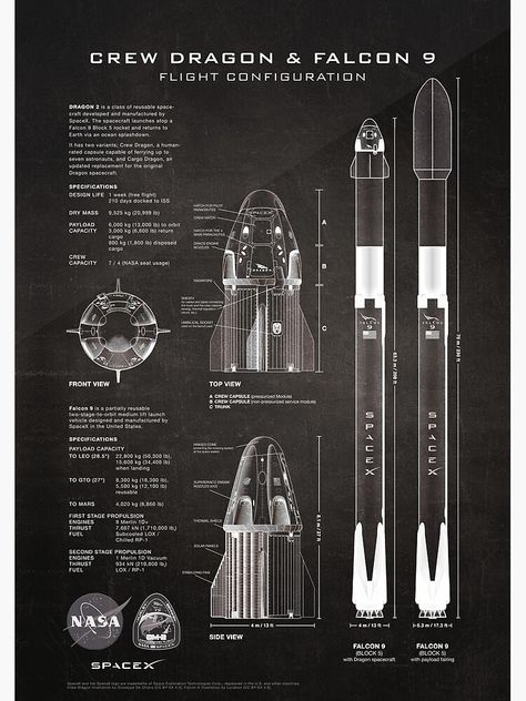 Rocket Blueprint, Spacex Dragon, Nasa Rocket, Nasa Spacex, Spacex Rocket, Apollo Space Program, Aerospace Design, Falcon 9 Rocket, Nasa Poster