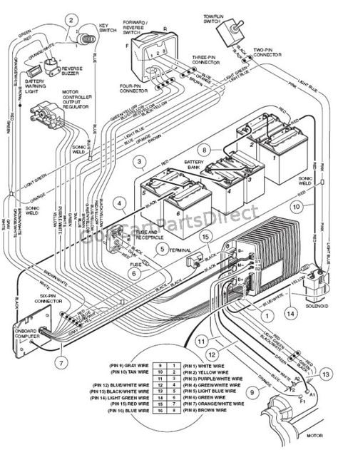 2003 Club car not moving - DoItYourself.com Community Forums Car Wiring Diagram, Golf Cart Repair, Golf Cart Motor, Ezgo Golf Cart, Car Wiring, Club Car Golf Cart, Custom Golf Carts, Golf Cart Batteries, Electric Golf Cart