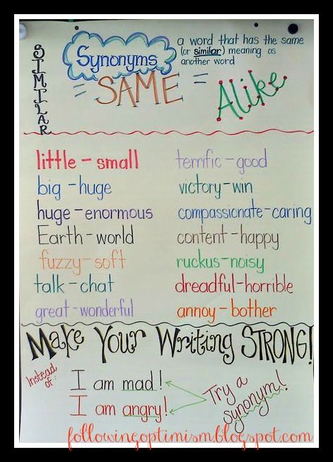 Following Optimism in 2nd Grade: Synonym Anchor Chart Synonym Anchor Chart, Synonyms Anchor Chart, Middle School Anchor Charts, Anchor Chart Display, Anchor Charts First Grade, Ela Anchor Charts, Kindergarten Anchor Charts, Science Anchor Charts, Classroom Charts