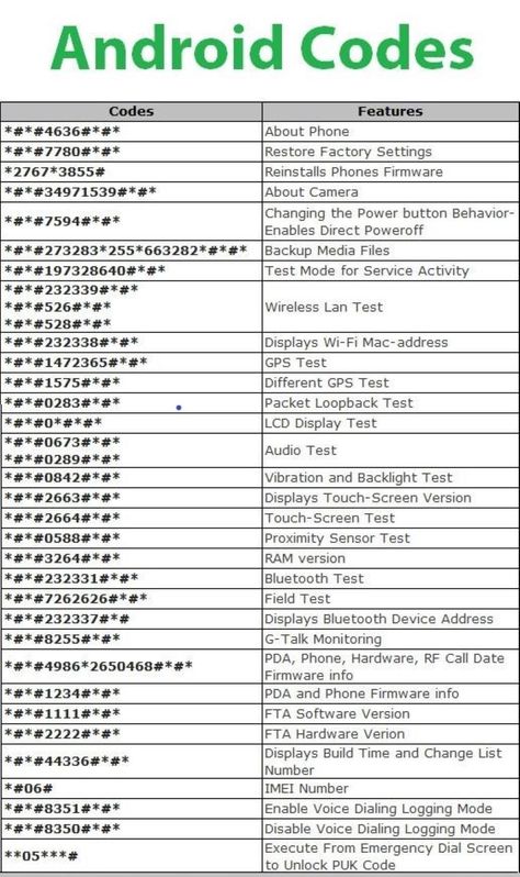 Hacking Codes, Mac Hacks, Straight Talk Wireless, Codes Wallpaper, Iphone Codes, Teaching Government, Computer Shortcut Keys, Vijay Kumar, Android Phone Hacks