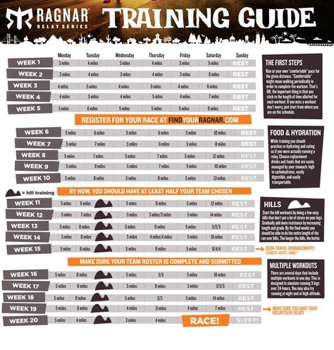 Ragnar Training Plan Ragnar Race, Ragnar Trail, Ragnar Relay, Relay Races, Mud Run, Marathon Training Plan, Race Training, Running Race, 20 Weeks