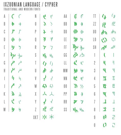 Ixzuonian Cypher Codex Fake Language Alphabet  https://lancekorr.bandcamp.com/ Fake Language Ideas, Fake Alphabet, Fake Languages Alphabet, Made Up Language Alphabet, Fake Language, Ancient Letters, Rune Alphabet, Fictional Languages, Ancient Alphabets