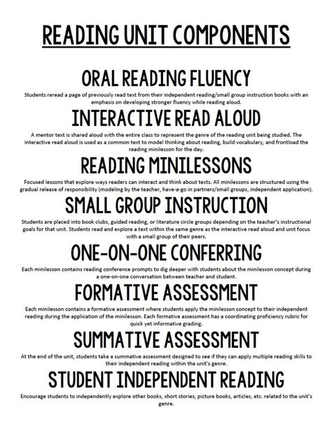 Literacy Intervention Middle School, Reading Intervention Classroom Setup Middle School, Middle School Reading Specialist, Spire Reading Intervention, Science Of Reading Middle School, Reading Intervention Middle School, Classroom Setup Middle School, Reading Intervention Classroom, Teacher Coaching