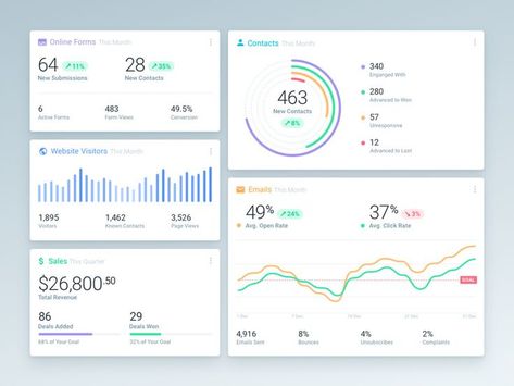 Dashboard Reports web application interface user interface ux ui web app web design crm analytics reports dashboard 3d Data Visualization, Application Interface, Social Media Dashboard, Data Visualization Techniques, Dashboard Reports, Data Visualization Infographic, Dashboard Examples, Big Data Visualization, Sales Dashboard