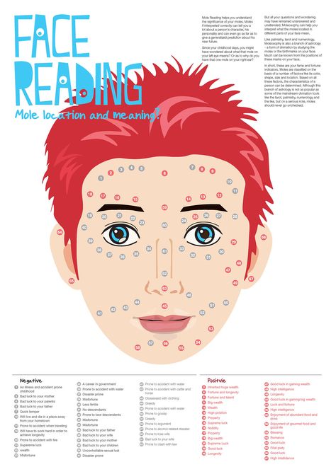 Face Reading: Mole Location and Meaning? | Graphic Design St… | Flickr Chinese Face Reading, Mole Meaning, Moles On Face, Reading Body Language, Red Moles, Skin Moles, Face Mapping, Face Reading, Reading Help