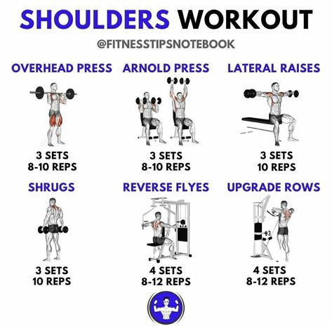 Push Workouts, Movie Workouts, Workout Shoulder, Shoulder Workout Routine, Mass Building, Best Shoulder Workout, Shoulders Workout, Push Workout, Gym Workout Plan