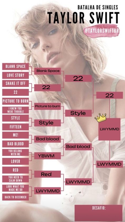 #taylorswift #lookwhatyoumademedo #twentytwo #22taylorswift Taylor Swift Games, Taylor Swift Birthday Party Ideas, 22 Taylor, Taylor Swift 22, Taylor Swift Song, Selena And Taylor, Taylor Swift Party, Taylor Swift Birthday, Taylor Swift Music