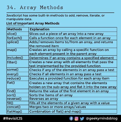 Some important array methods. #javascript #js #web #webdev #webdevelopment #programming #coding Javascript Array Methods, Qa Analyst, Study Skills Worksheets, Javascript Methods, Javascript Cheat Sheet, Data Visualization Examples, Coding Projects, Coding Jobs, Basic Computer Programming