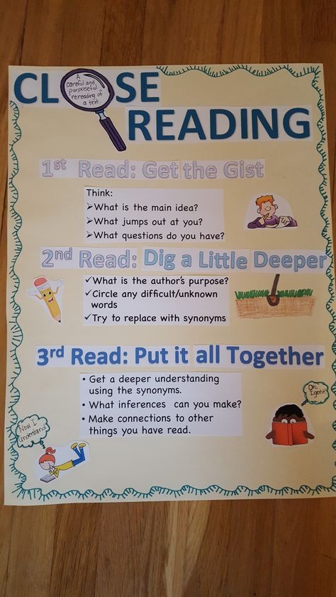 Close reading anchor chart Closed Reading Anchor Chart, Reading Anchor Chart, Close Reading Anchor Chart, What If Questions, Anchor Chart, Close Reading, 7th Grade, Anchor Charts, Reading Comprehension