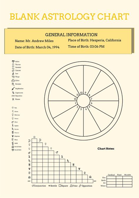 Blank Astrology Chart Template Venn Diagram Template, About Blank, Mickey Mouse Coloring Pages, Minecraft Coloring Pages, Aries And Gemini, Mario Coloring Pages, Chart Template, Astrology Chart, Leo And Virgo