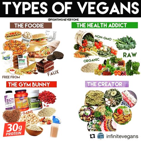 Types Of Vegans, Vegan Facts, Vegan Memes, Vegan Bodybuilding, Why Vegan, Vegan Quotes, Vegan Humor, Vegan Inspiration, Vegan Living