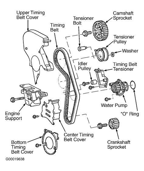 Car Engines, Golf Mk3, Automobile Engineering, Volkswagen Golf Gti, Golf Gti, Car Mechanic, Audi Tt, Timing Belt, Car Engine