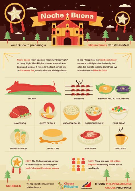 Noche Buena infographic for Choose Philippines Filipino Christmas Recipes, Paskong Pinoy, Christmas In The Philippines, Philippines Recipes, Christmas Meal, Philippines Food, New Year's Food, Filipino Culture, Filipino Dishes