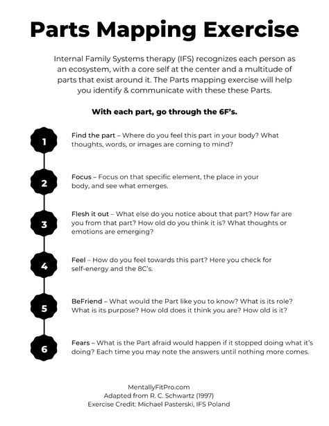 Internal Family Systems Worksheets, Counseling Topics, Family Therapy Worksheets, Counselling Tools, Counseling Techniques, Internal Family Systems, Therapy Exercises, Clinical Social Work, Mental Health Therapy