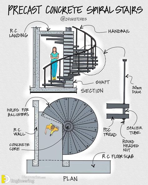 Staircase Dimensions, Spiral Staircase Dimensions, Spiral Staircase Plan, Spiral Staircase Design, Smart Cleaning, Flooring For Stairs, Design Hacks, Architecture Drawing Plan, Interior Architecture Drawing